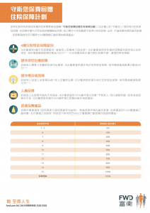 FWD - 守衛您保費回贈住院保障計劃